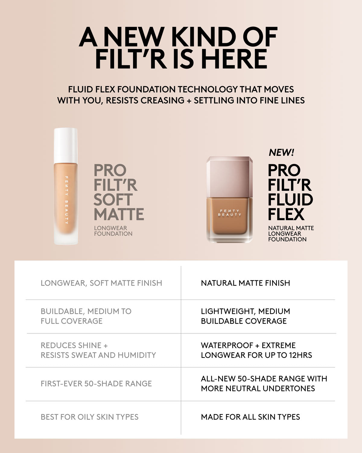 Pro Filtr Fluid Flex Foundation Shade Sample —216N