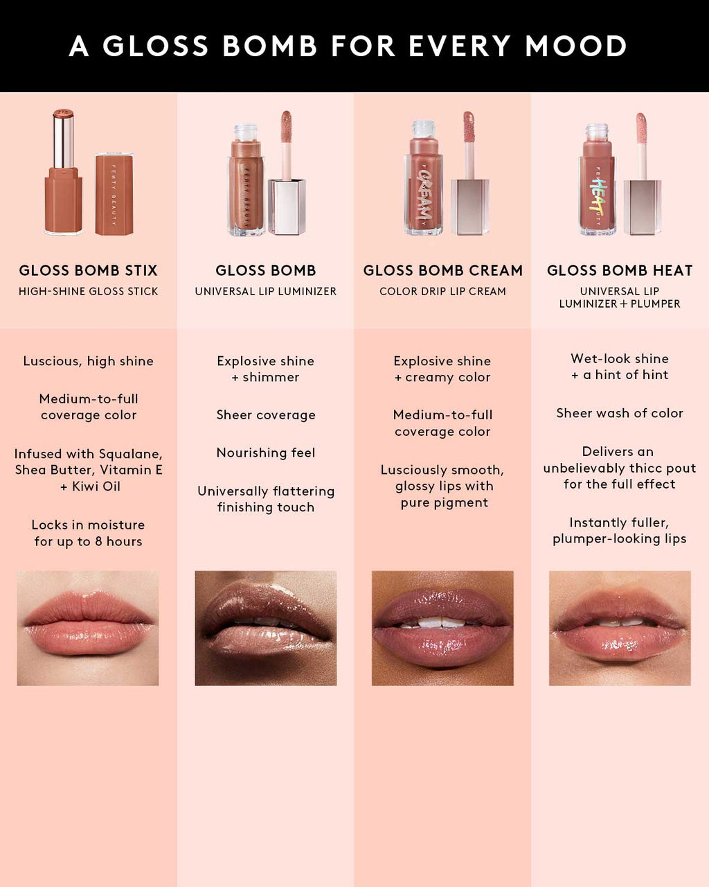 Gloss Bomb Stix High-Shine Gloss Stick — Blazd Donut