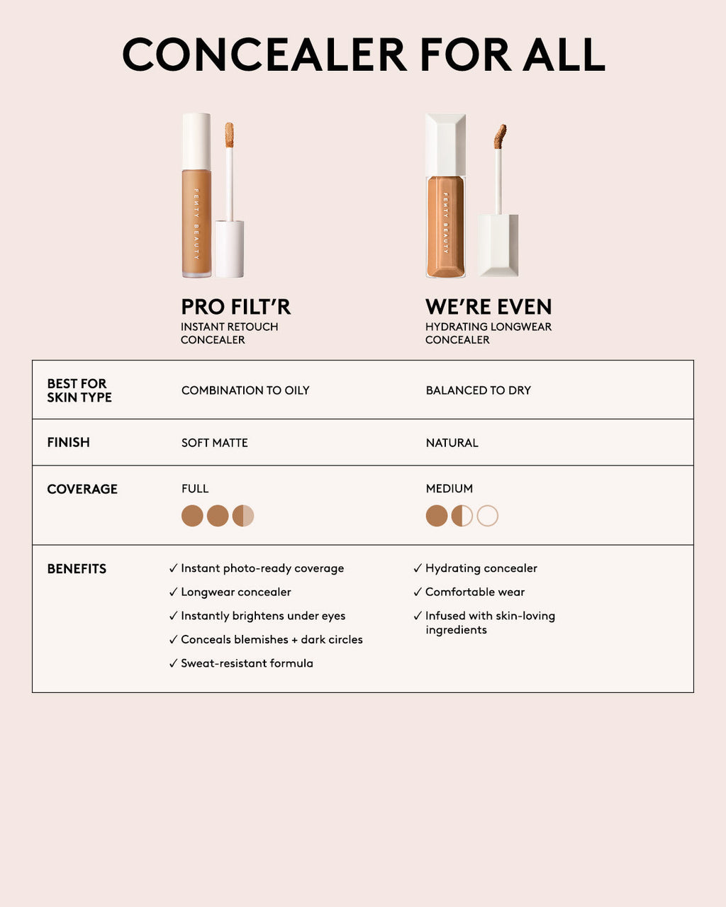 Pro Filtr Instant Retouch Concealer — #190