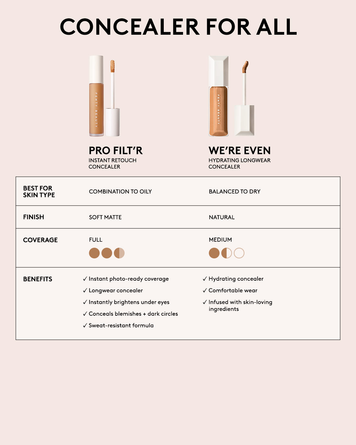 Pro Filtr Instant Retouch Concealer — #235