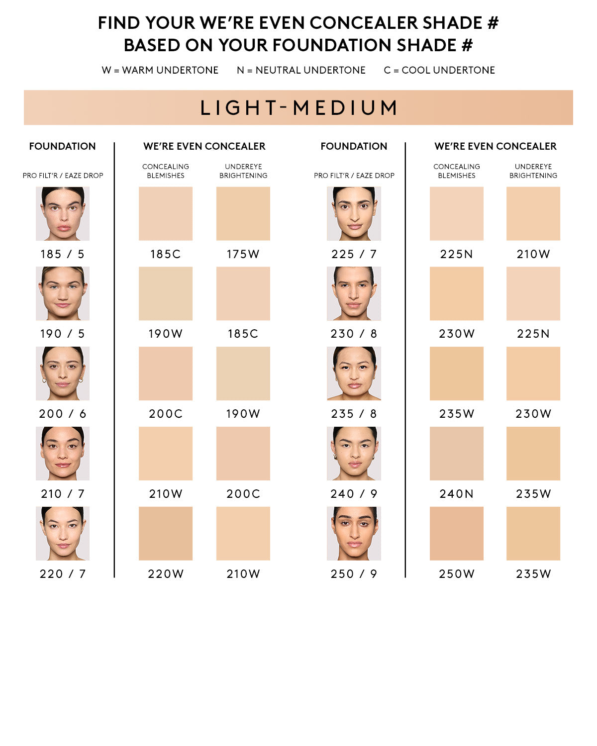 Were Even Hydrating Longwear Concealer — 240N