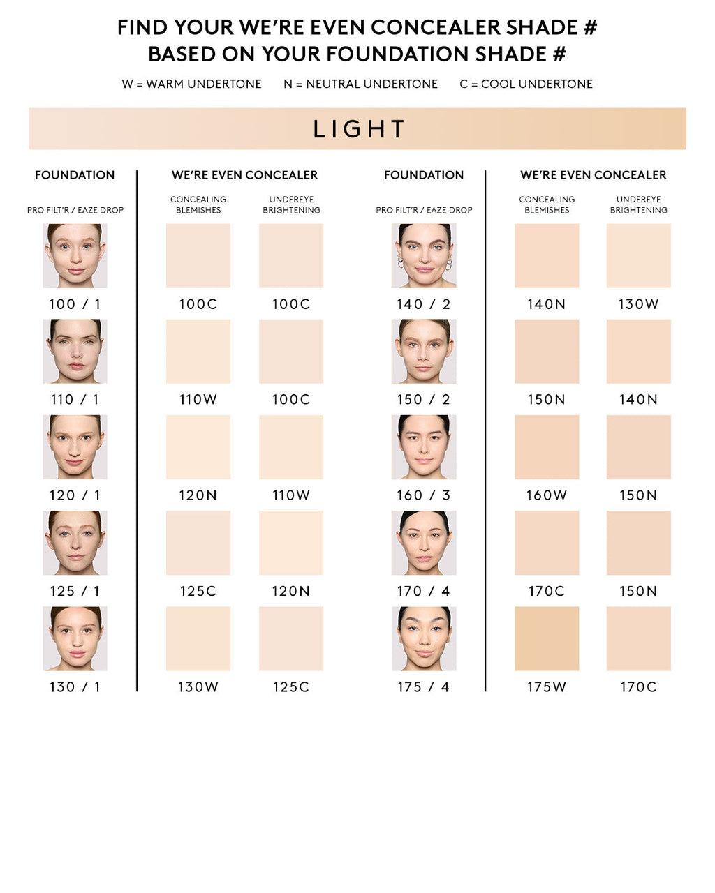 Were Even Hydrating Longwear Concealer — 130W