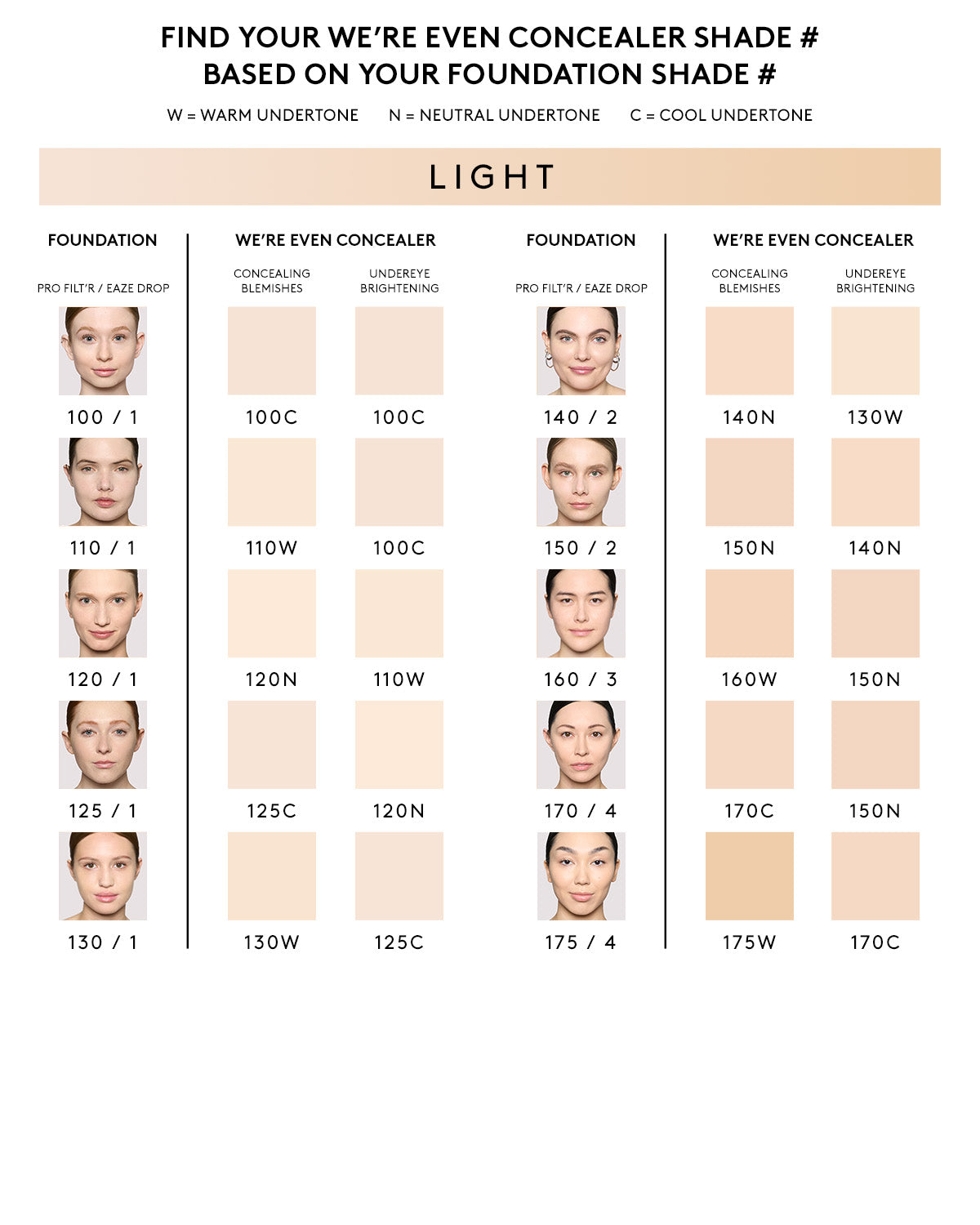 Were Even Hydrating Longwear Concealer — 130W