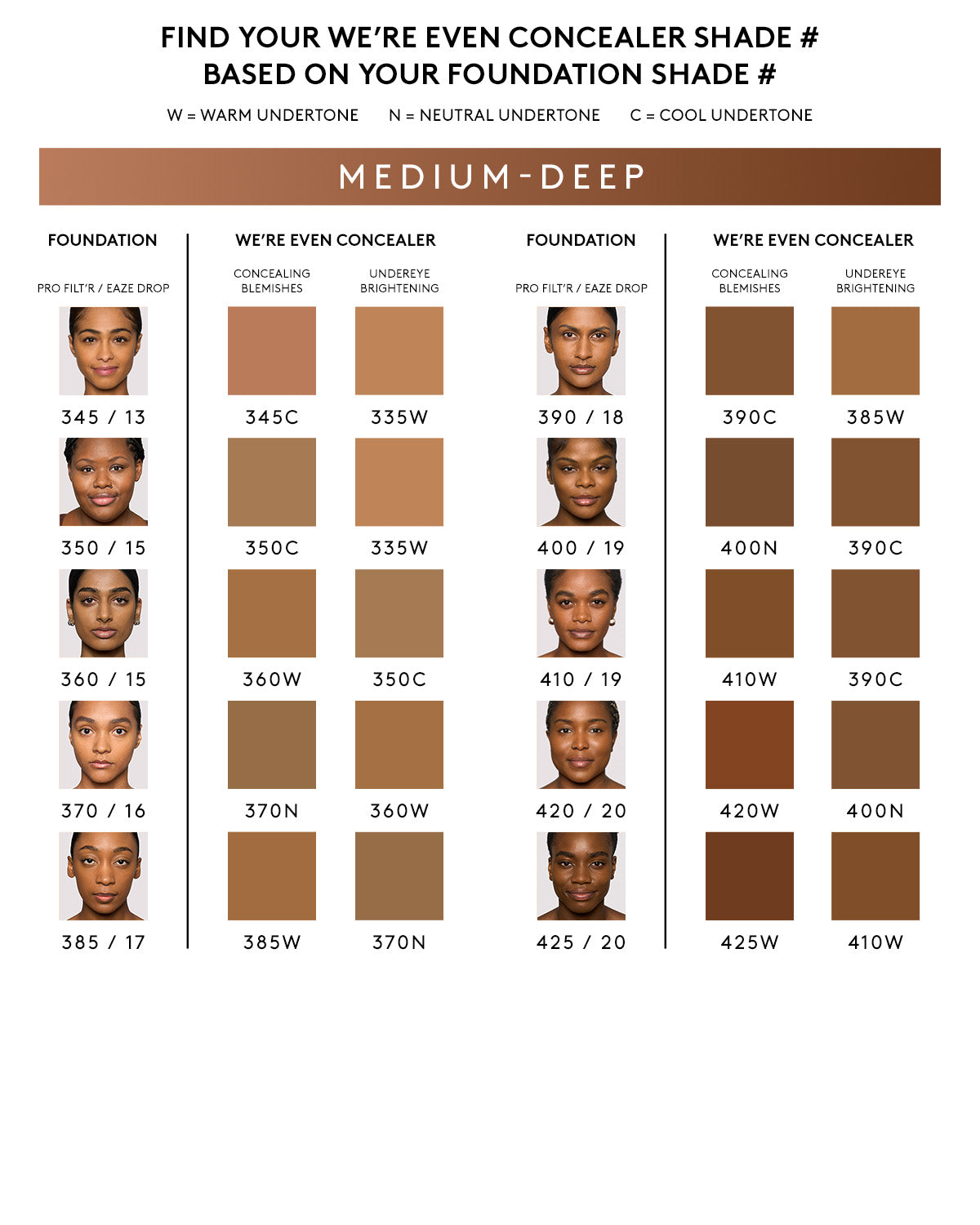 Were Even Hydrating Longwear Concealer — 420W