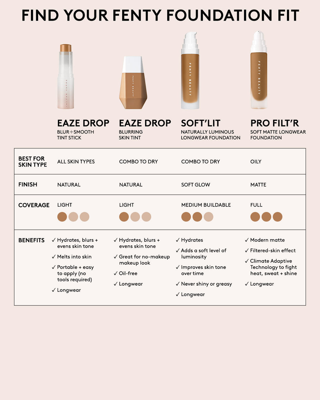 Pro Filtr Soft Matte Longwear Foundation — #440