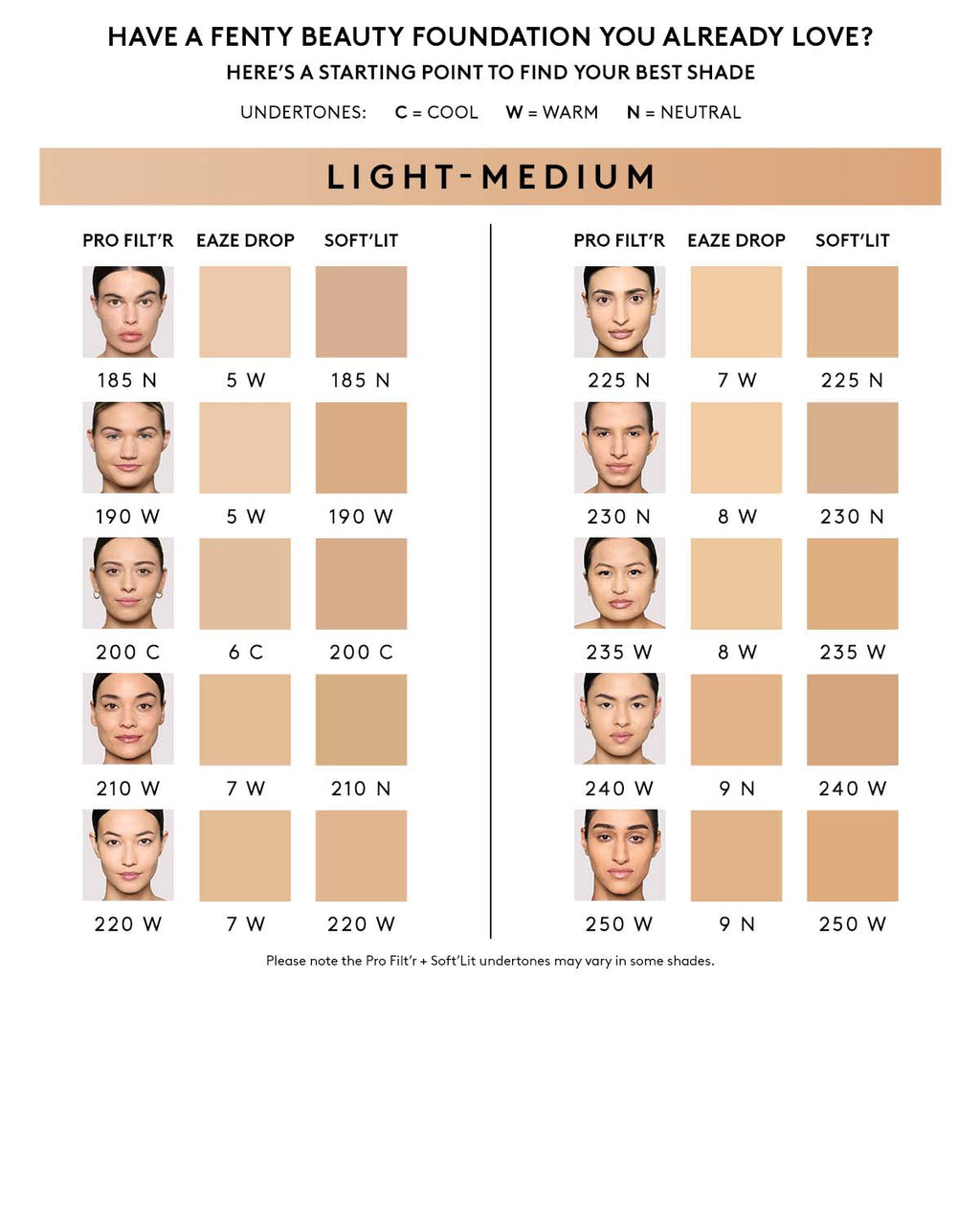 Pro Filtr Soft Matte Longwear Foundation — #185