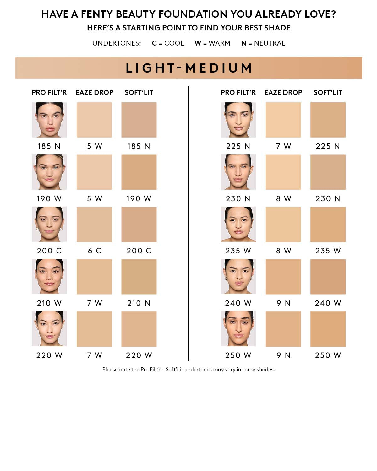 Pro Filtr Soft Matte Longwear Foundation — #185