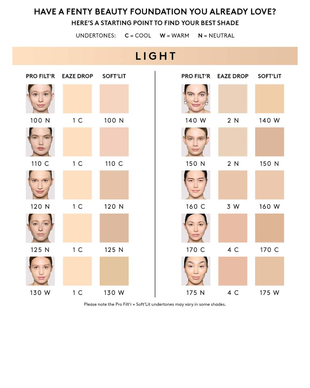 Pro Filtr Soft Matte Longwear Foundation — #170
