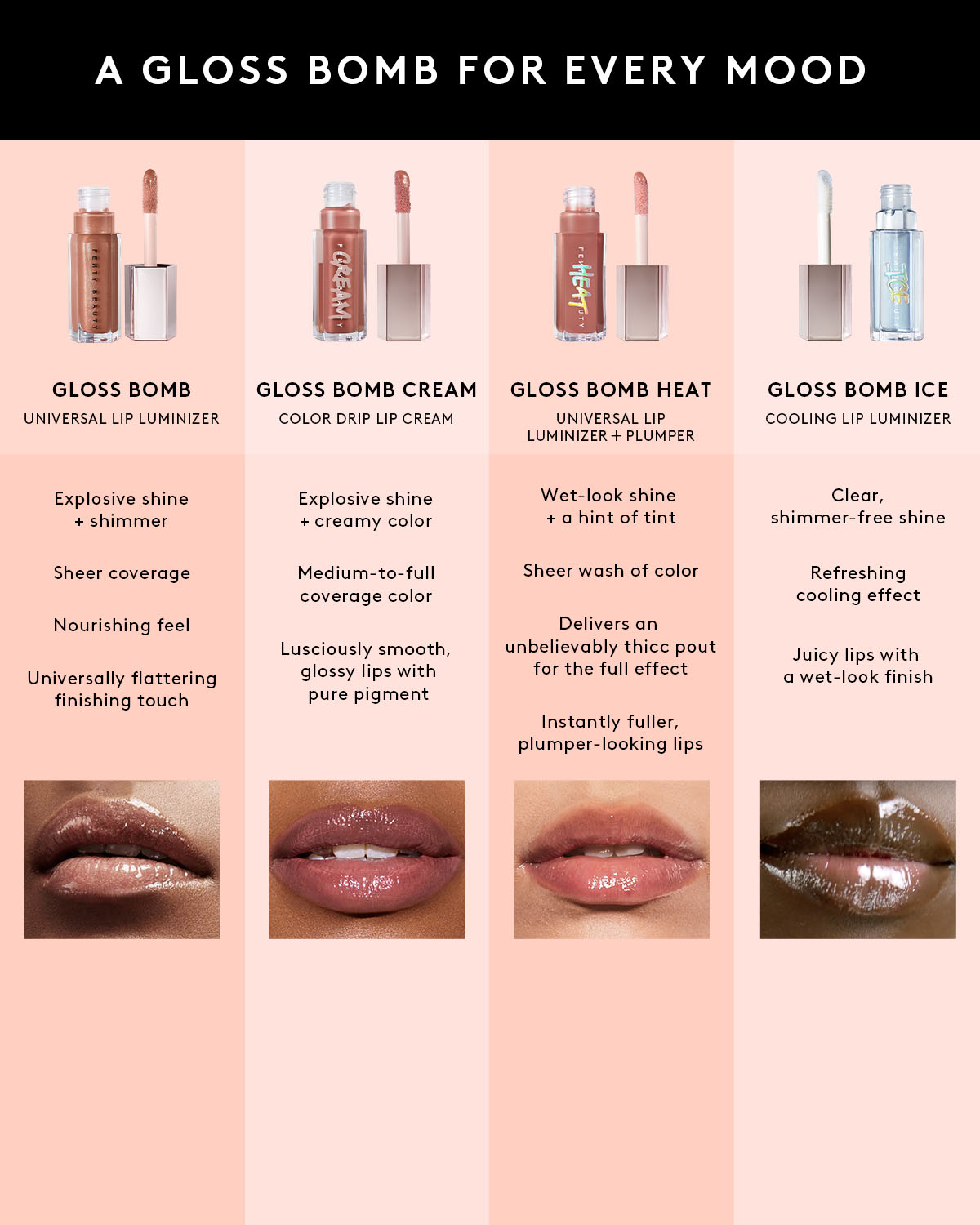 Gloss Bomb Heat Universal Lip Luminizer + Plumper — Glow Heat