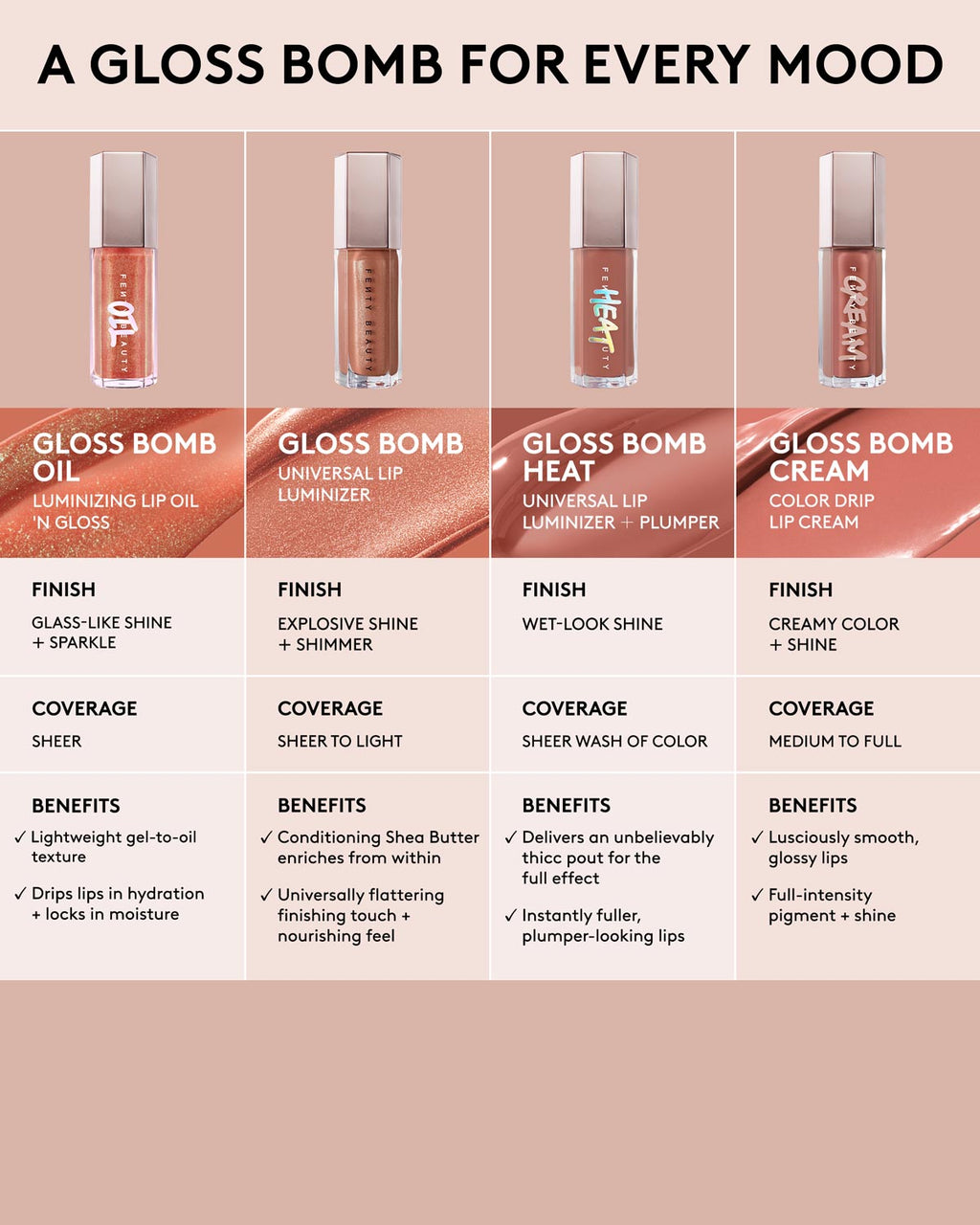 Gloss Bomb Oil Luminizing Lip Oil N Gloss — $uperfine $uga