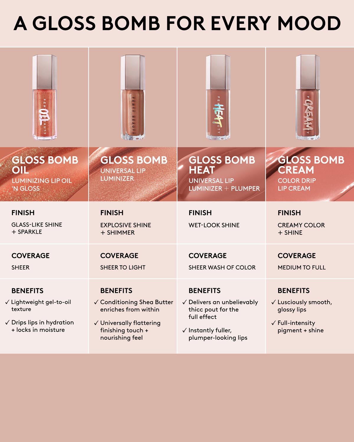 Gloss Bomb Oil Luminizing Lip Oil N Gloss — Razzberry Jamz