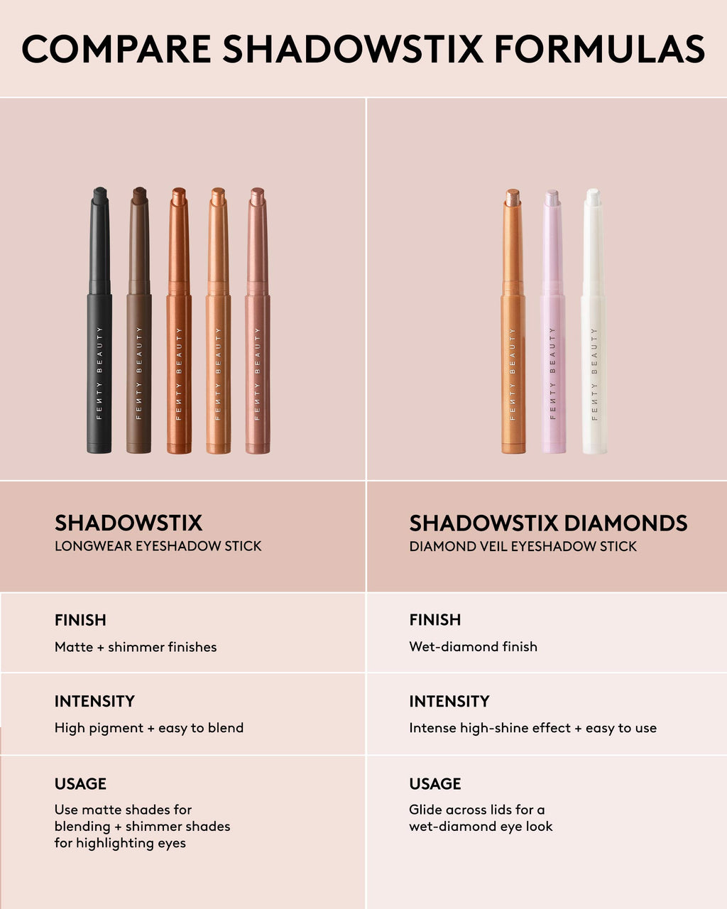 Shadowstix Longwear Eyeshadow Stick — Diamond Veil Champion